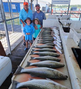 Outstanding striped bass action at Kingston OK!