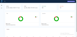 Testing