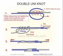 Scenic fishing in FL