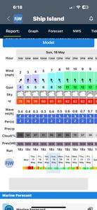 Sunday Just Opened – Great Weather & Hot Bite!