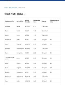 Anoosha's Offshore Fishing Adventure - A Day of Epic Catches and Lasting Memories